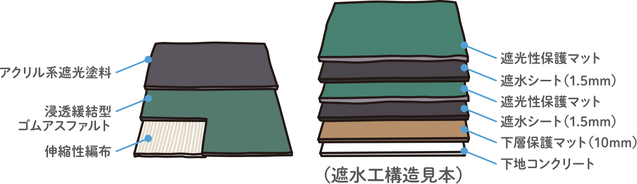 埋め立て標準構造の図1