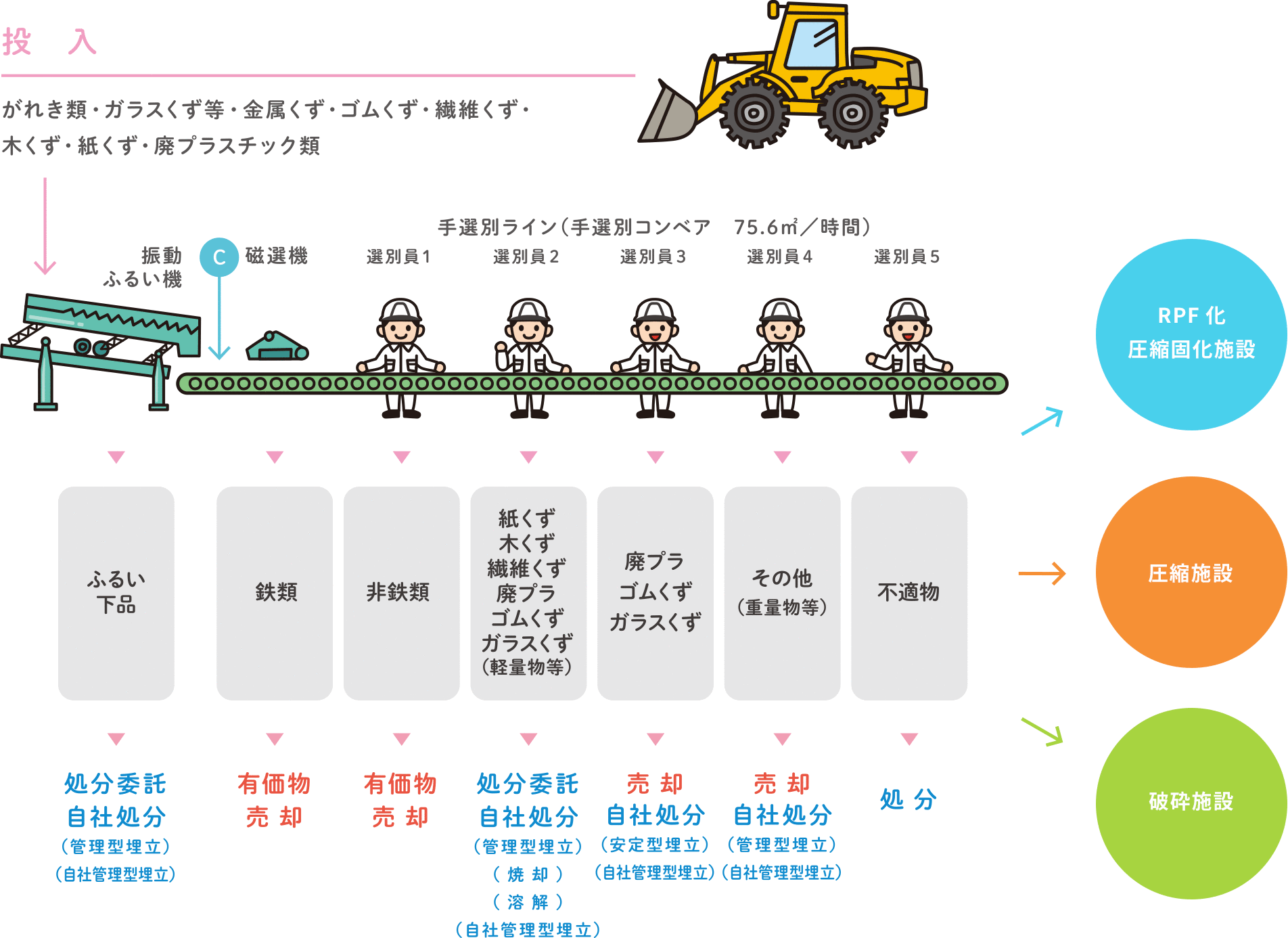 選別のフロー図